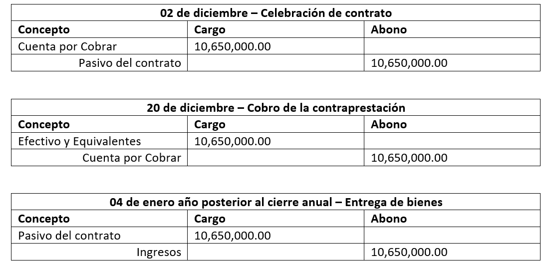 Momento De Reconocimiento De Ingresos Para Efectos Contables Contador Contado