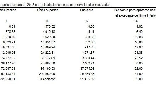 ISR Archivos Contador Contado