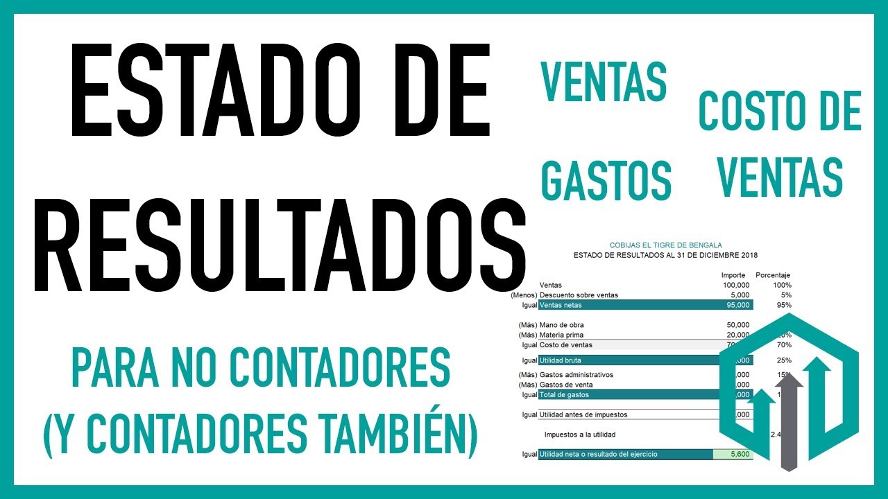 Cómo Leer El Estado De Resultados Fácil Y Para Principiantes Contador Contado 3027