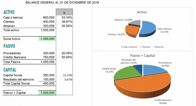Estados Financieros Con Análisis Vertical Contador Contado 9009