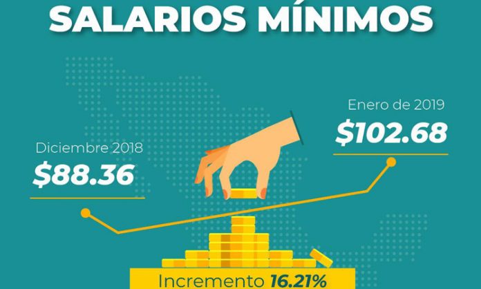 Salario Mínimo 2019 Contador Contado 3965