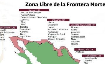 Región Fronteriza Norte