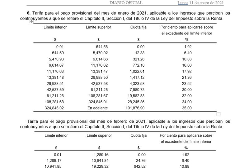 Tabla De Isr El Salvador 2020